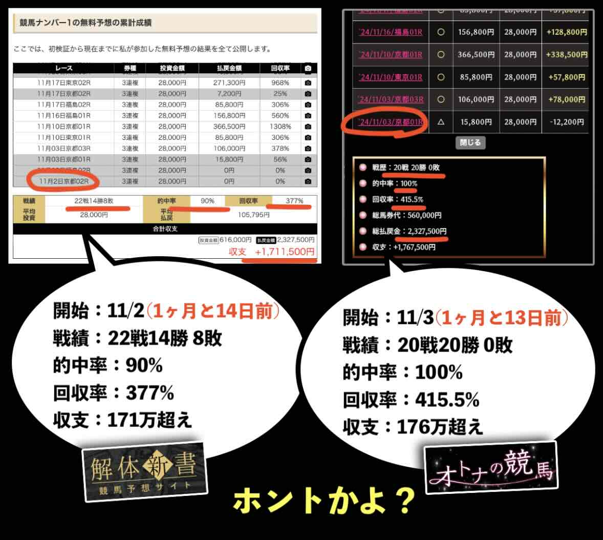 集客サイトによる競馬ナンバー1の検証結果