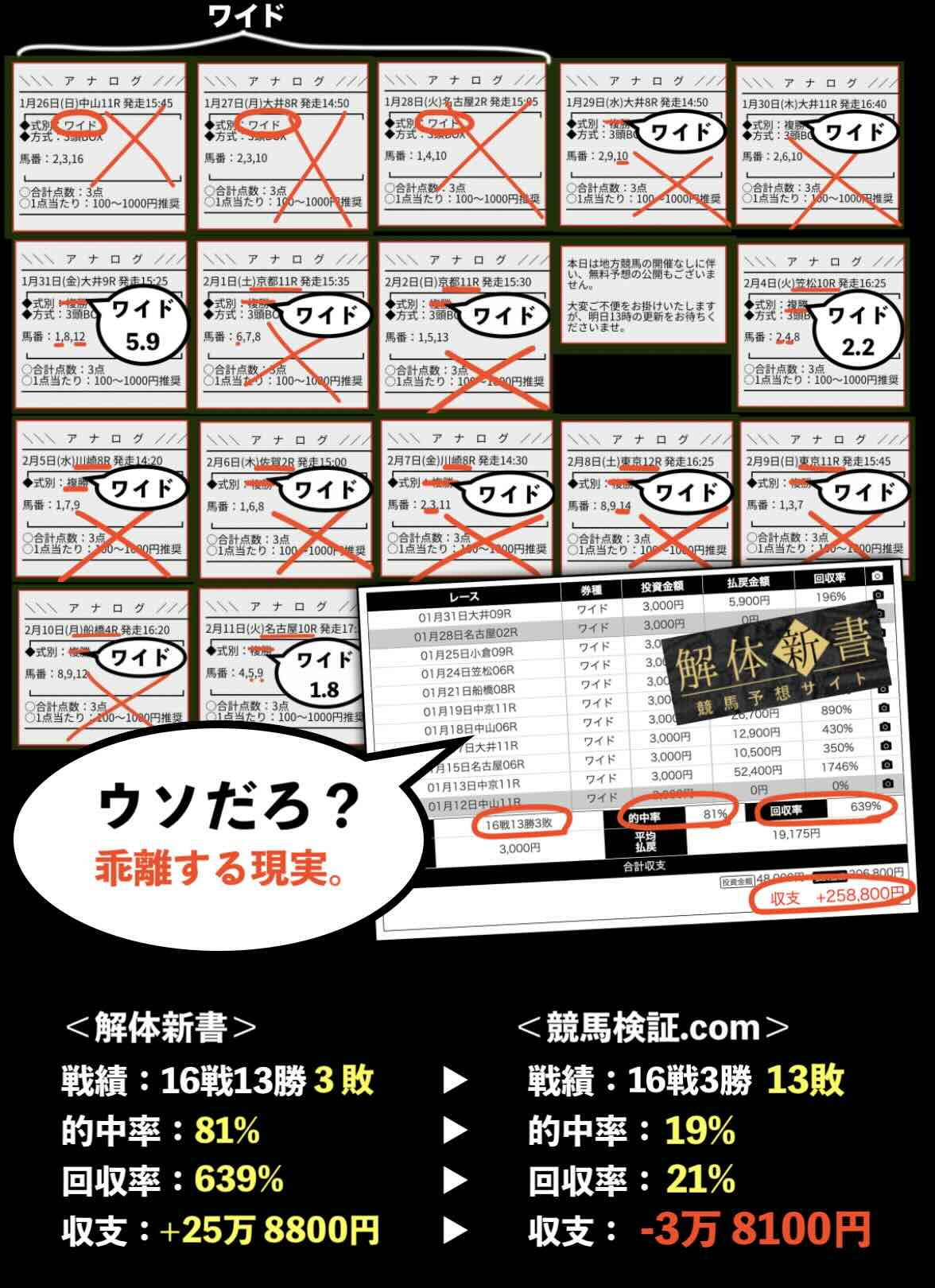 「アナログ」の本当の実力とはこんなもの