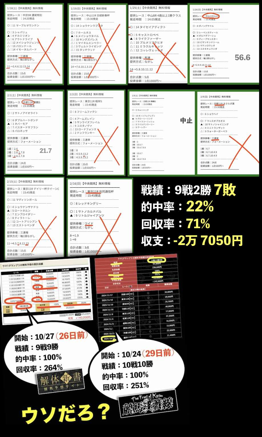 ウマ1グランプリの無料予想の予想精度