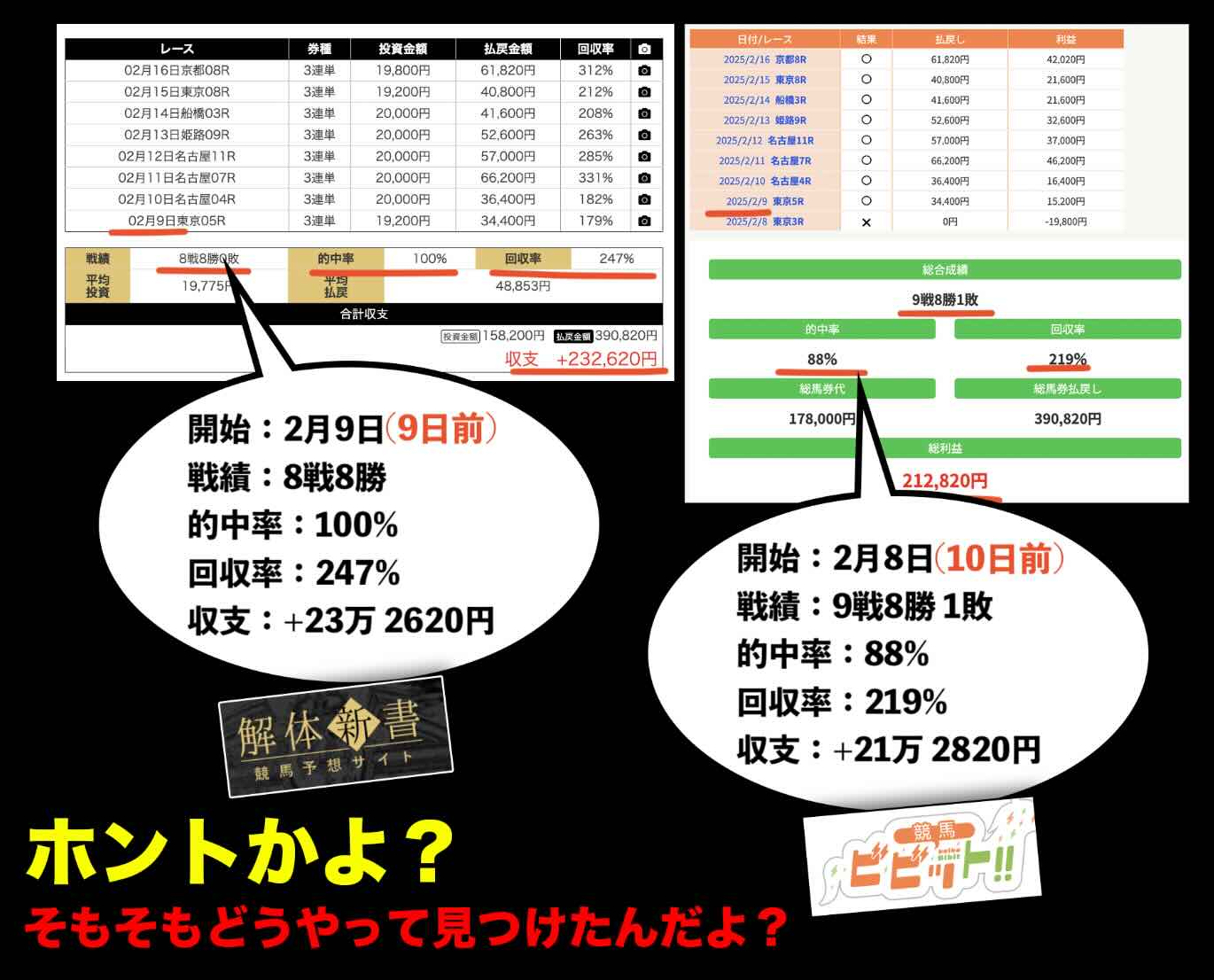 身内検証サイトによるベストホースの検証結果