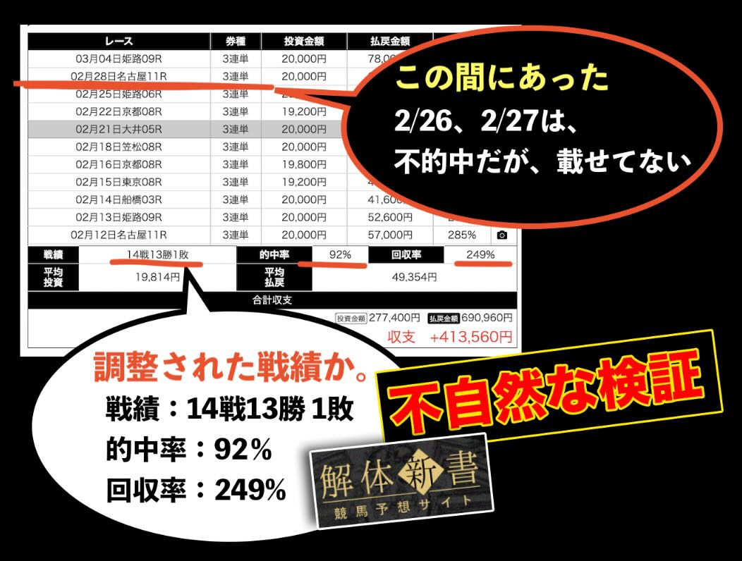 「調整された戦績」?