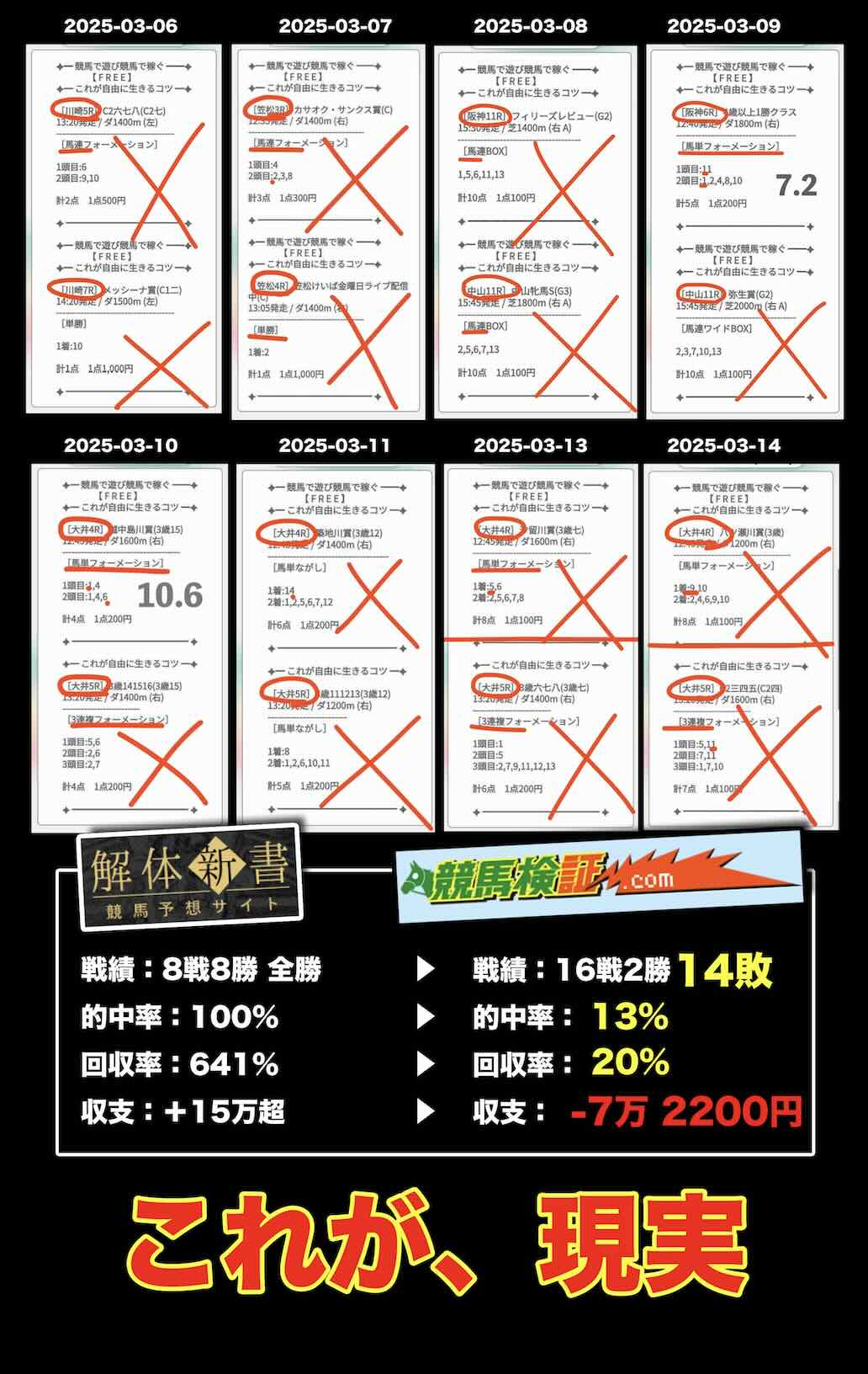 「FREE」の無料予想の予想精度