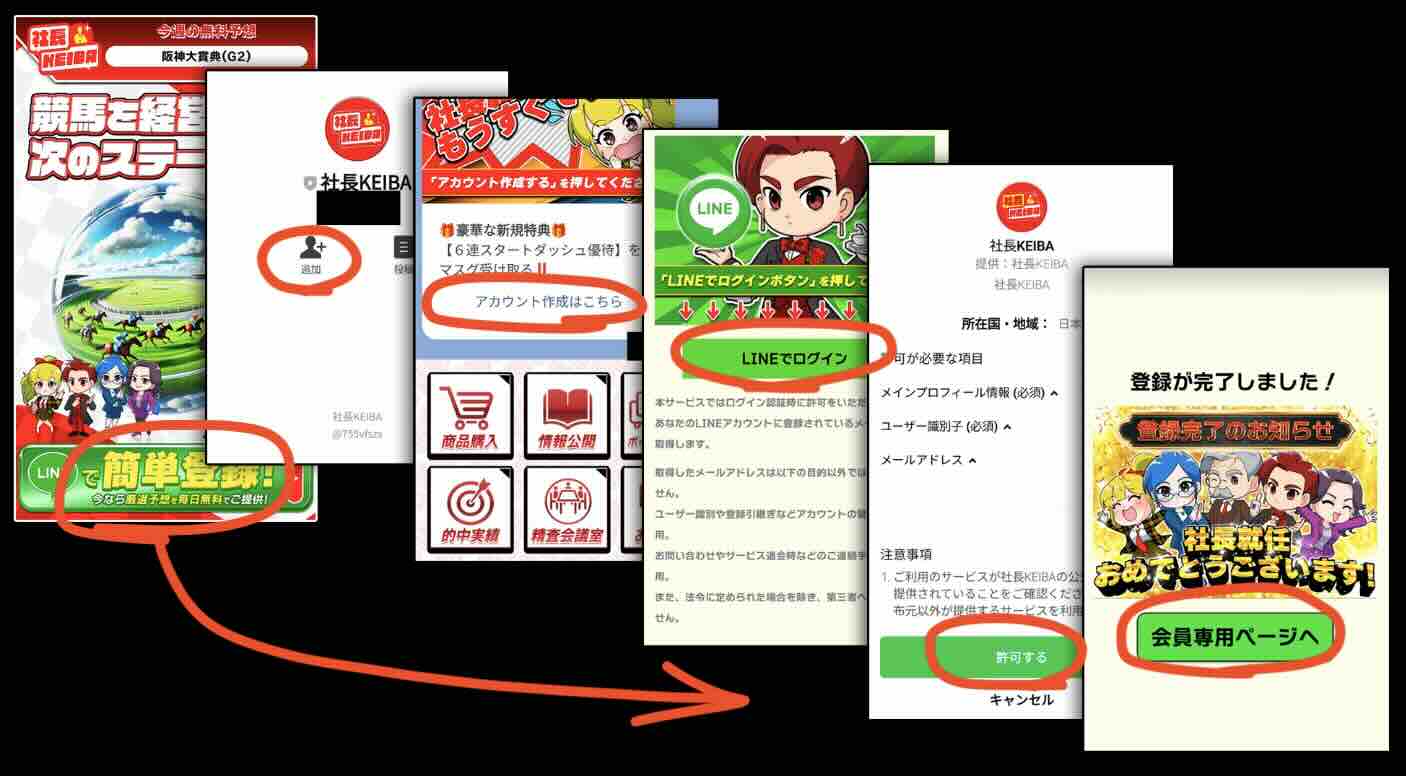 競馬予想サイト社長KEIBA(社長競馬)への会員登録