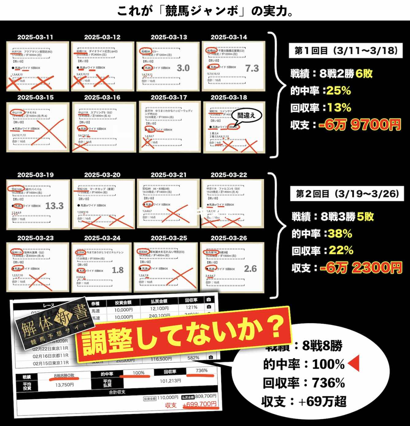 競馬ジャンボの無料予想の予想精度