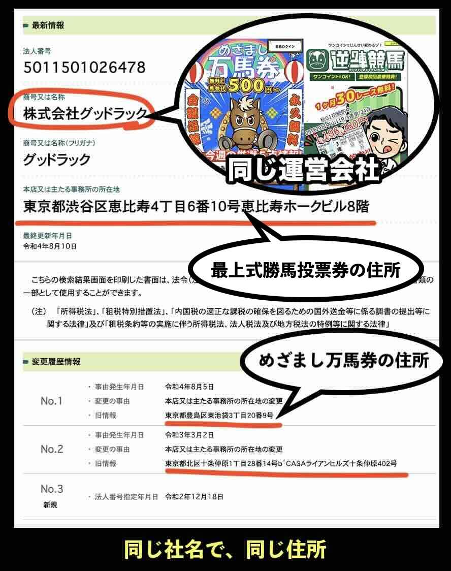 最上式勝馬投票券という競馬予想サイトの運営会社「株式会社グッドラック」を国税庁サイトから検索