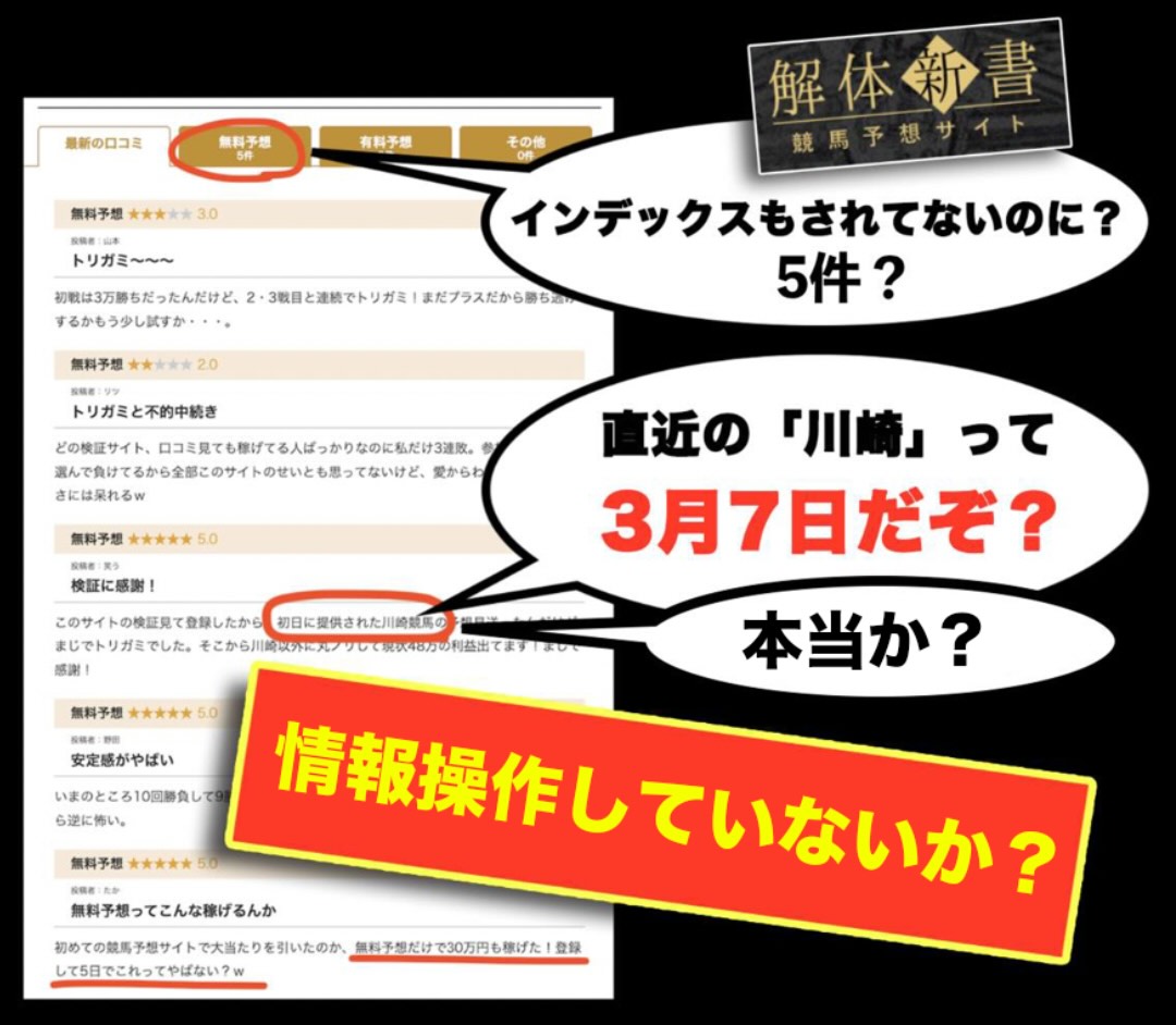 身内検証サイトによる不自然な口コミ