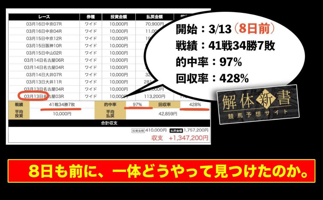 身内検証サイトによる社長KEIBA(社長競馬)の検証結果