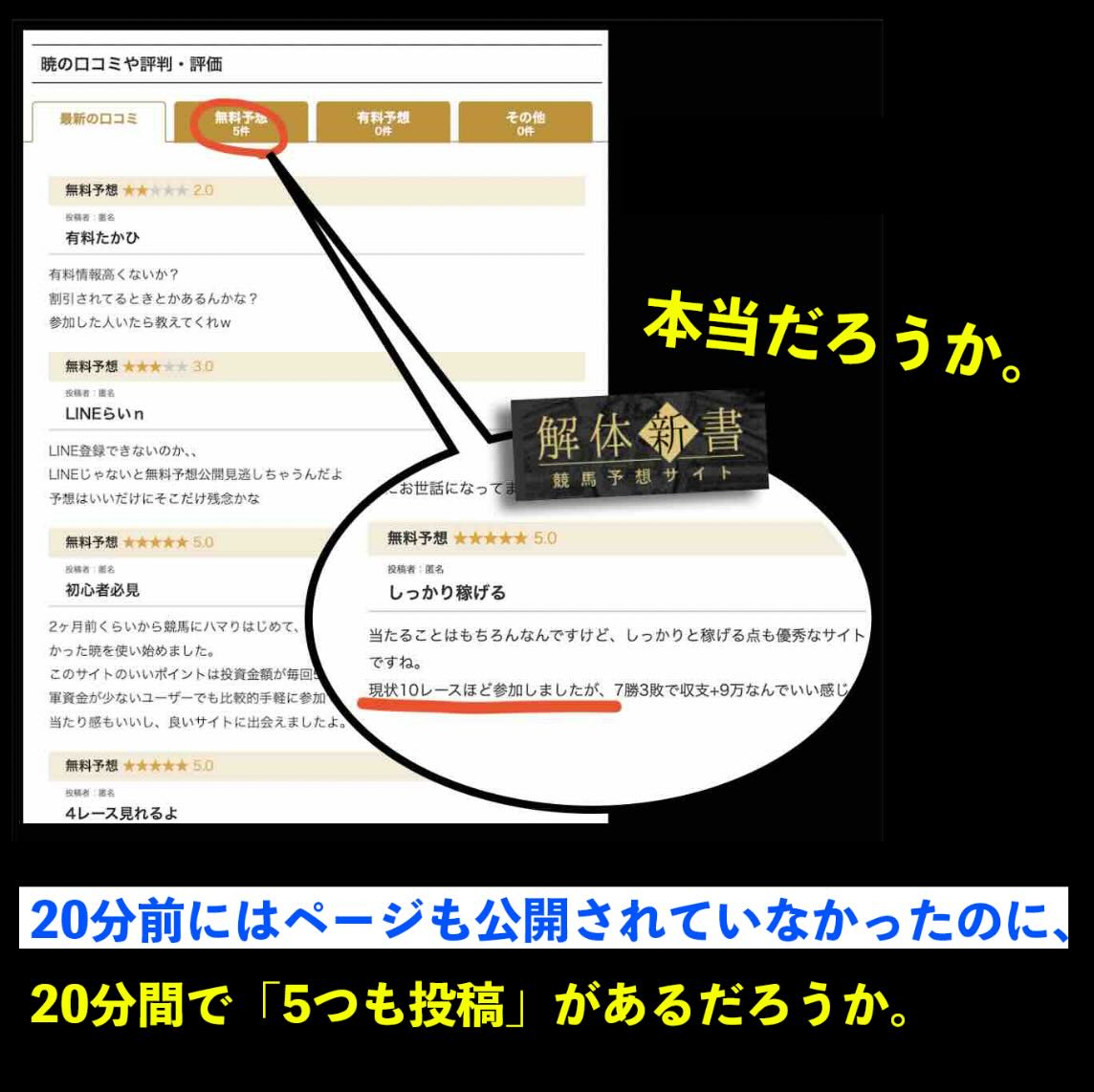 集客サイトの不自然な口コミ