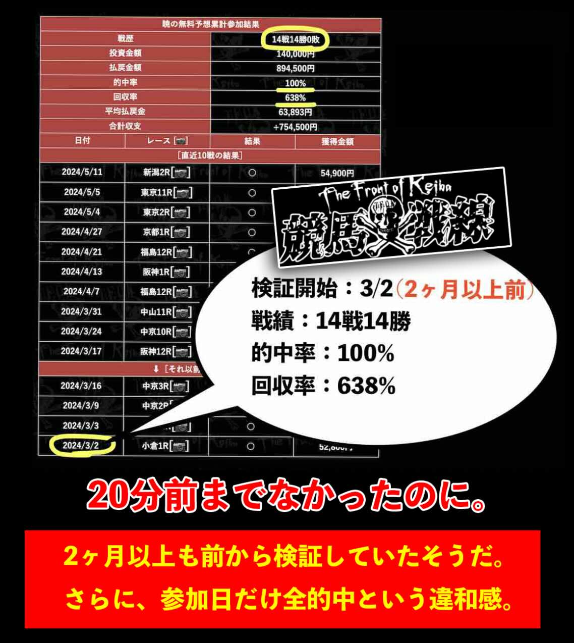 集客サイトの検証結果に違和感