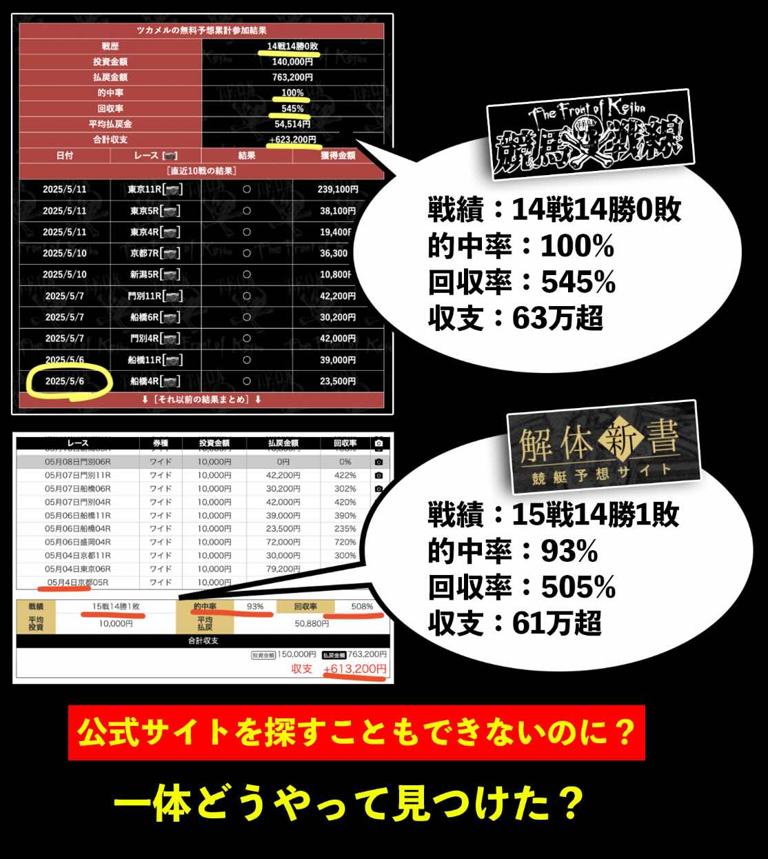 同タイミングの検証実績