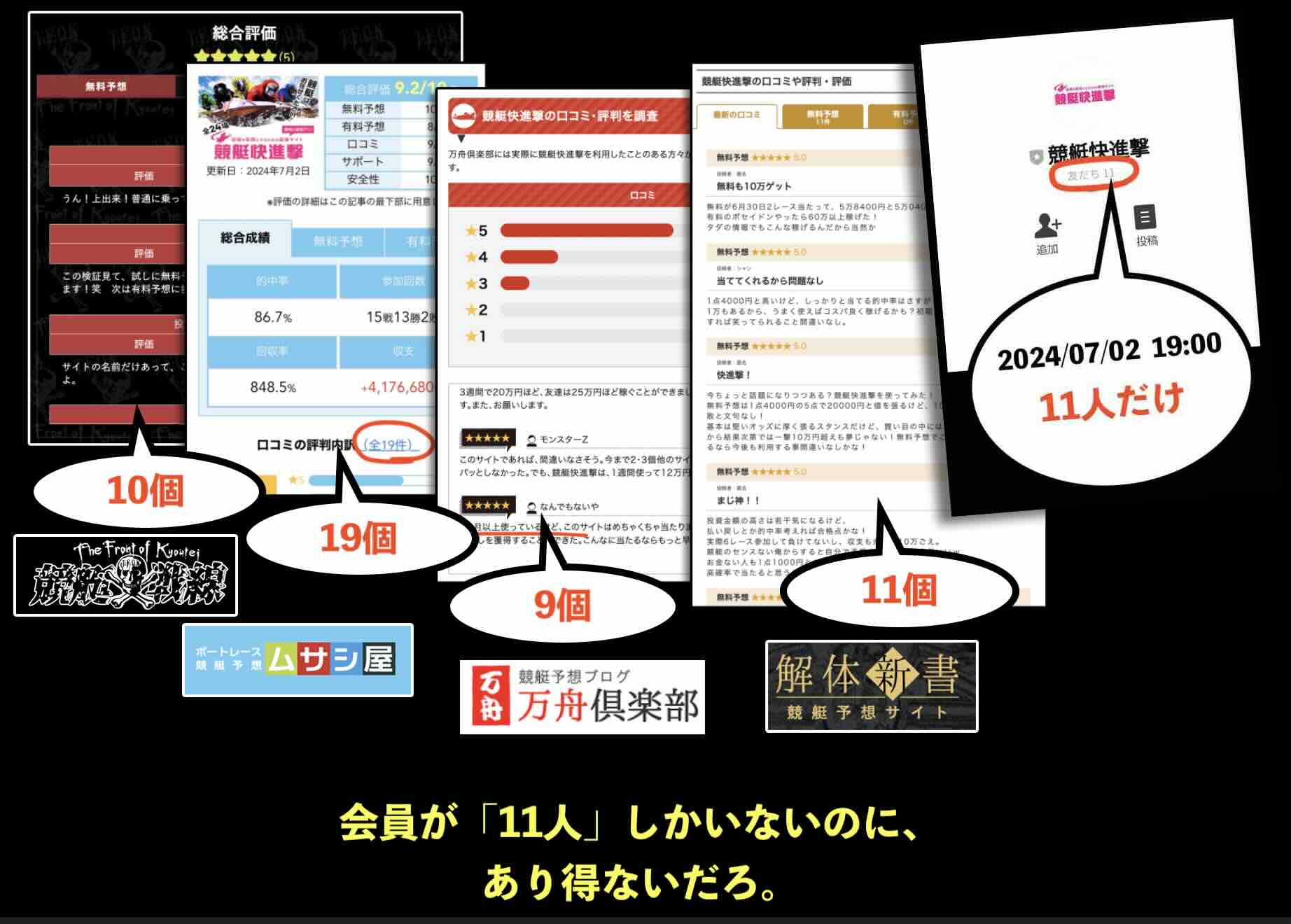 会員数より多い口コミ