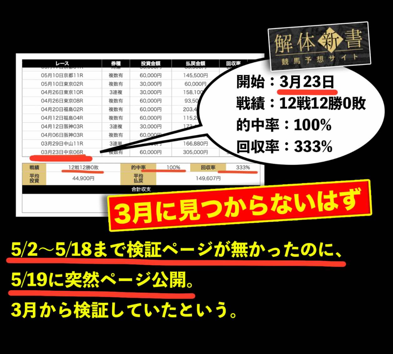逆転の週末の追記画像