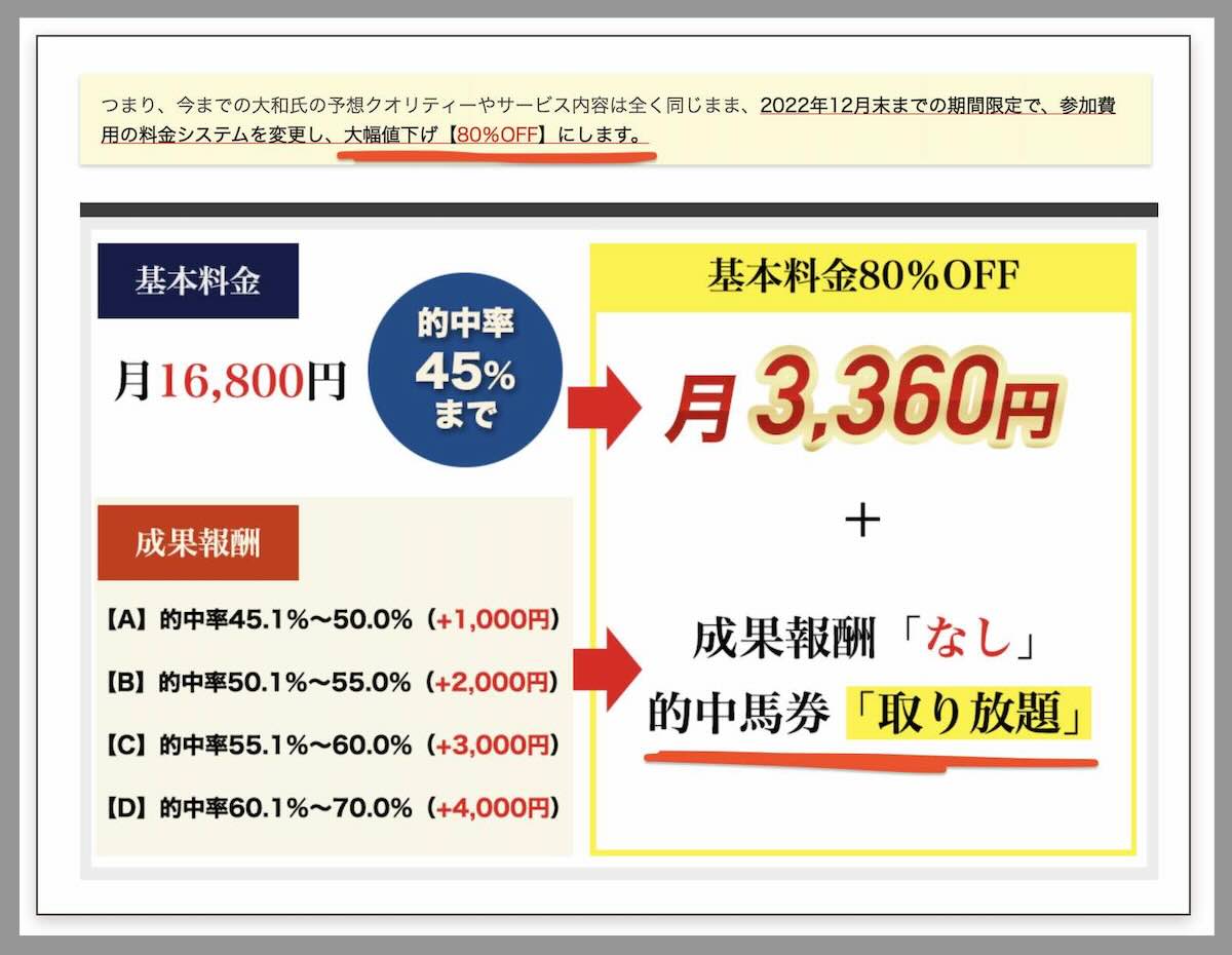 値引きで煽る競馬予想サイト