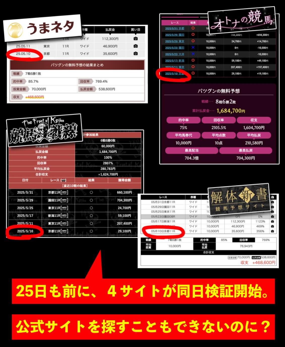 外部集客サイトによるバツグンの検証結果