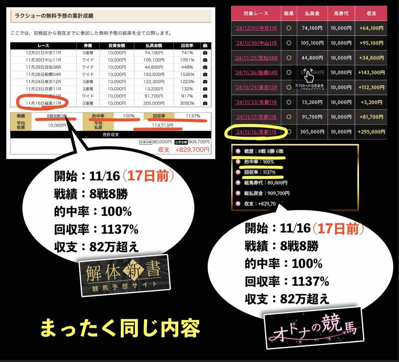 競馬予想サイト｜ラクショーの口コミ・評判を忖度なしで検証。すべての評価情報を徹底公開