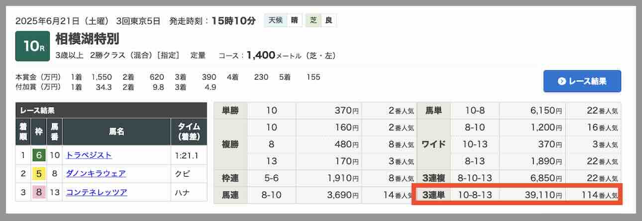 HRIセンチュリオンの的中したレース