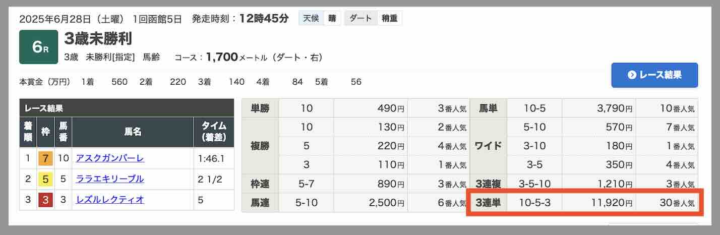 馬券茶屋で的中したレース