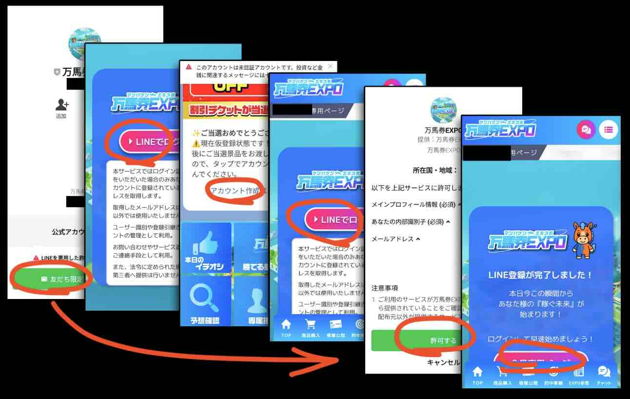 競馬予想サイト万馬券EXPOへの会員登録