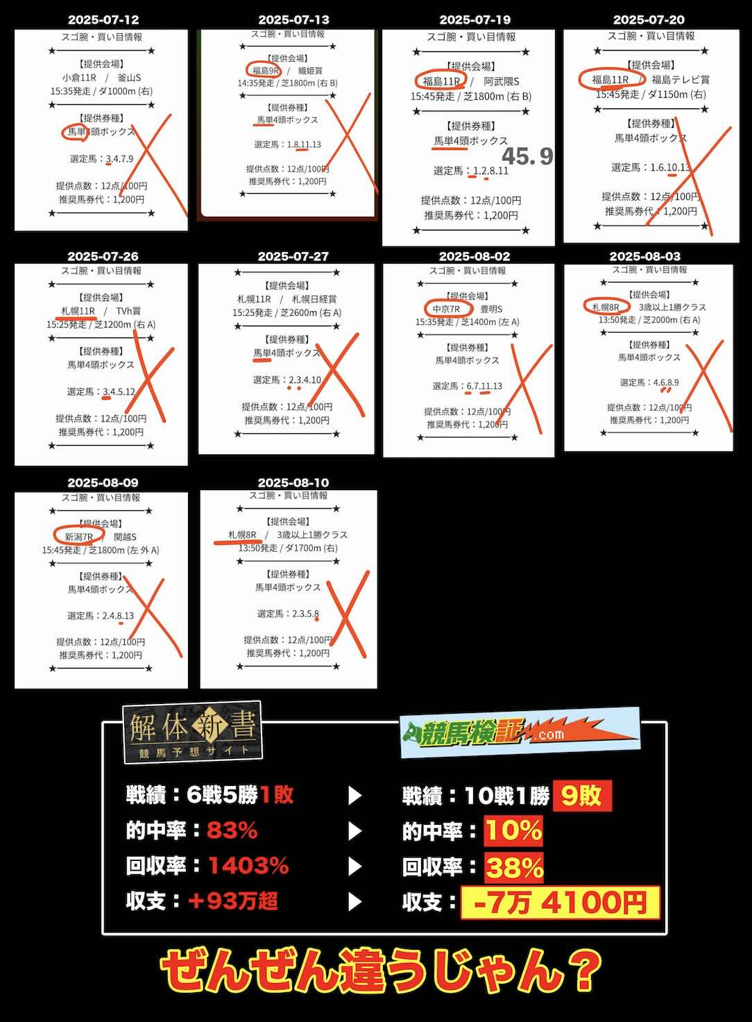 スゴ腕の長期検証結果