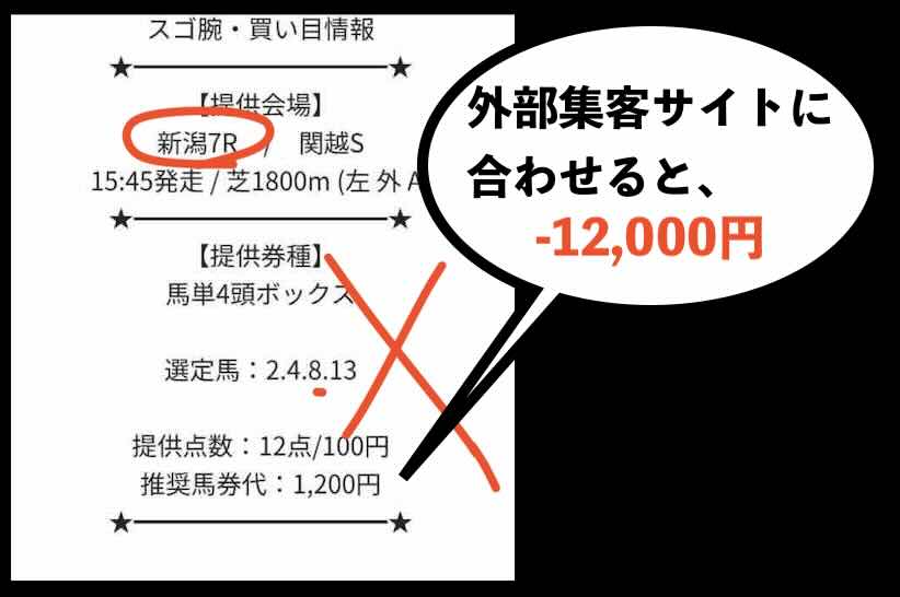 抜き打ちした買い目画像