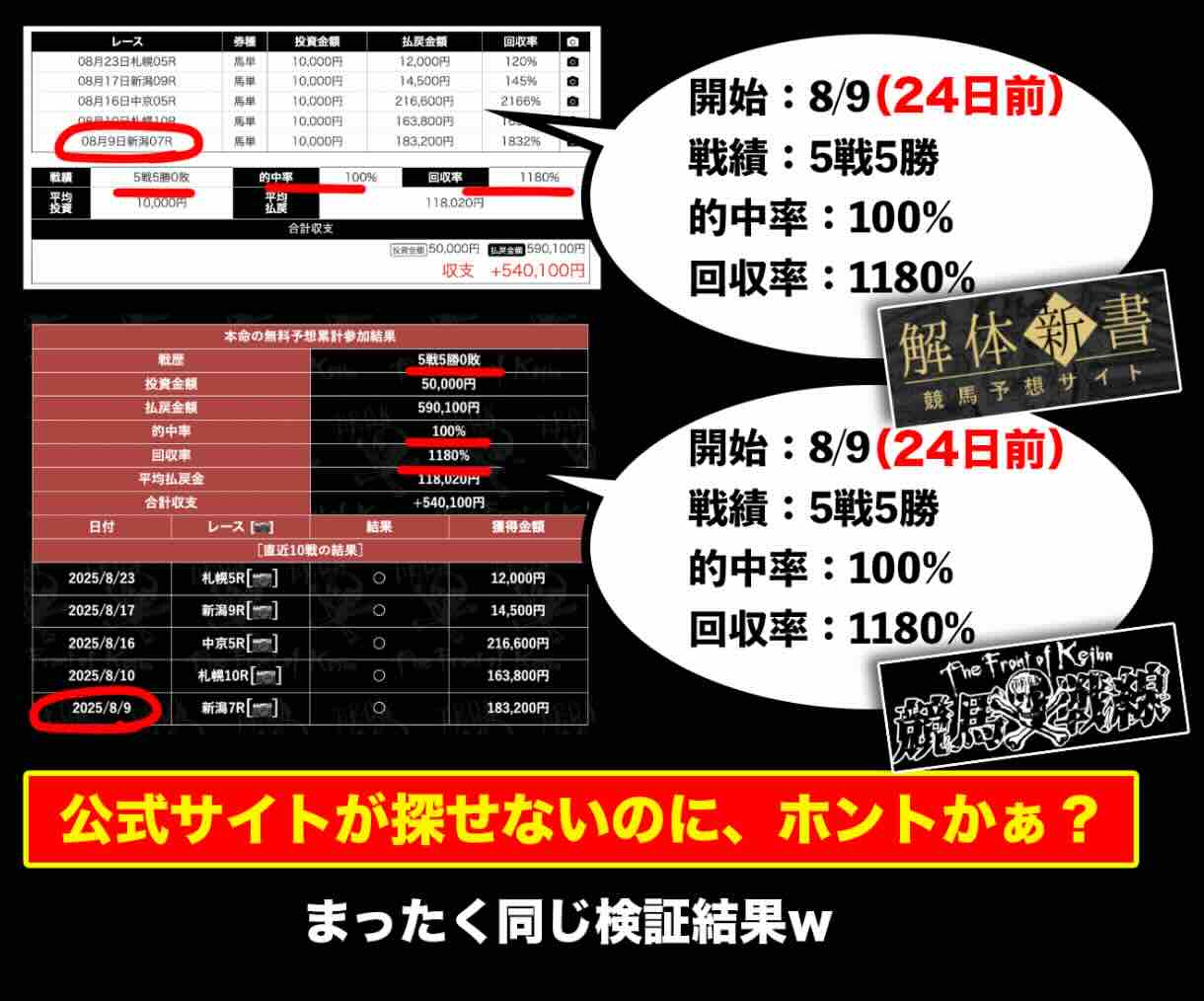 外部集客サイトによる「本命」の検証結果