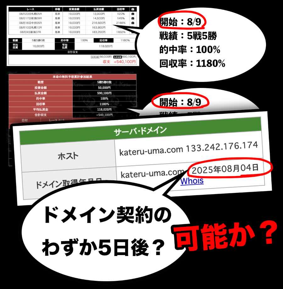 ドメイン取得の5日目から検証