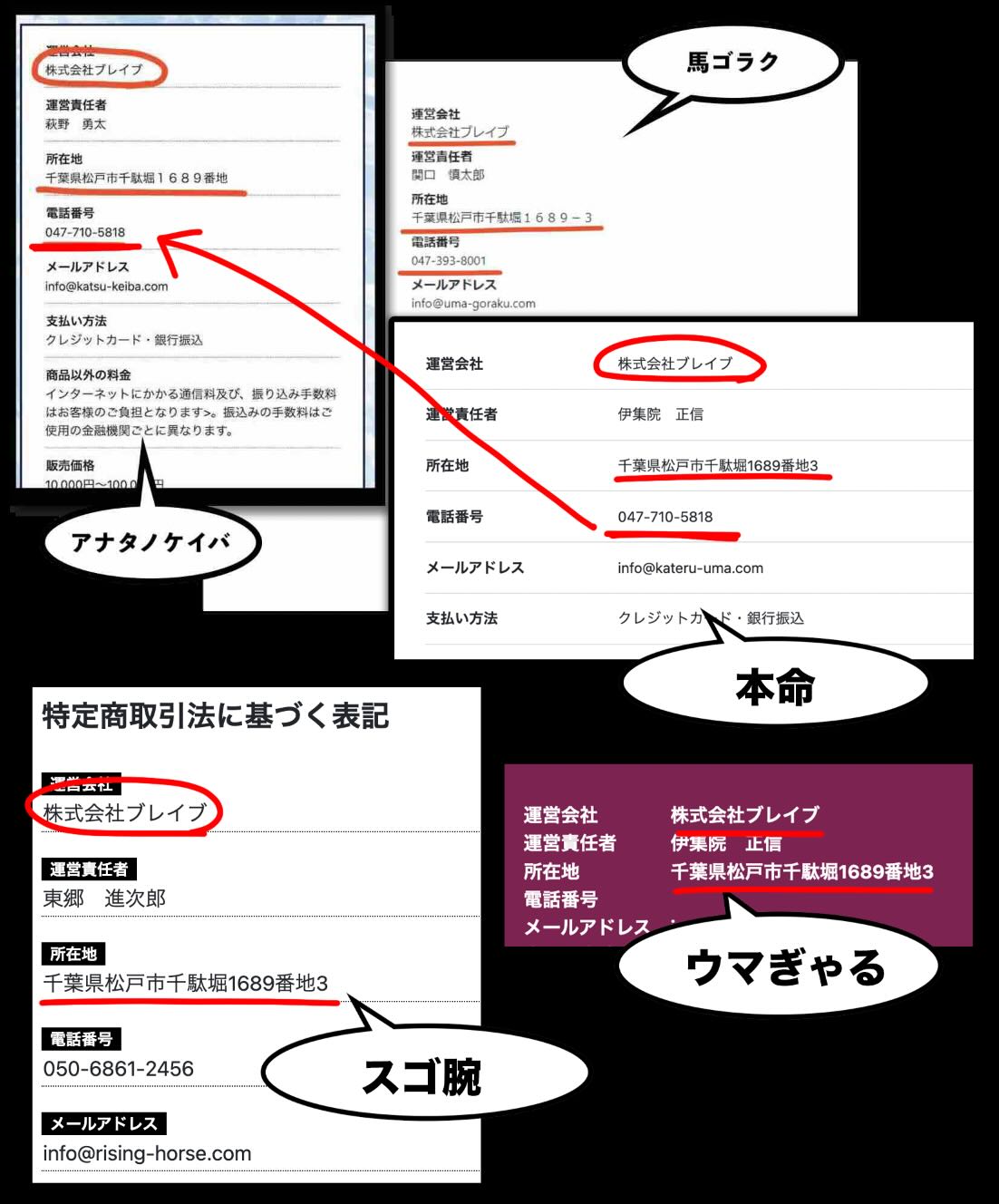 運営社情報を見比べる
