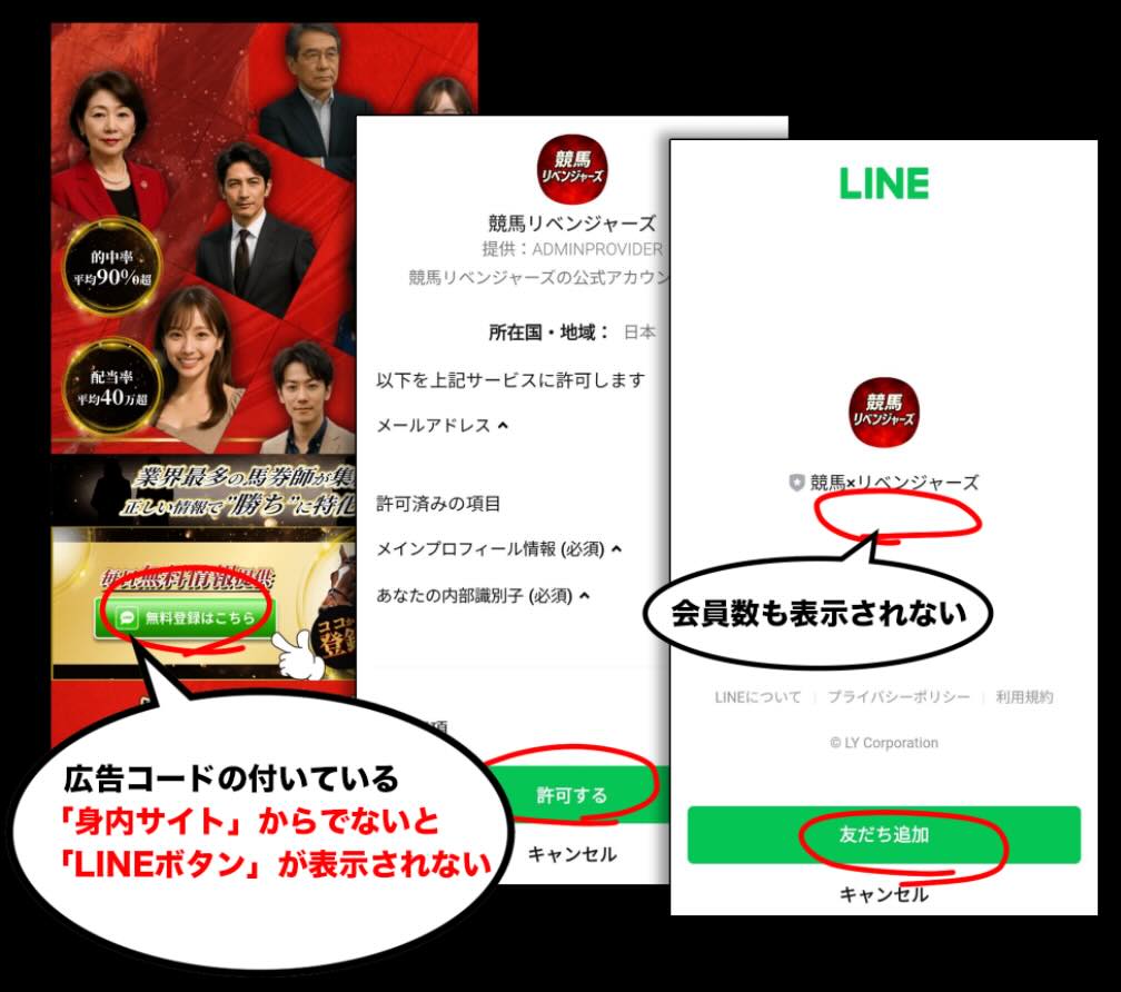 競馬予想サイト競馬リベンジャーズへの会員登録