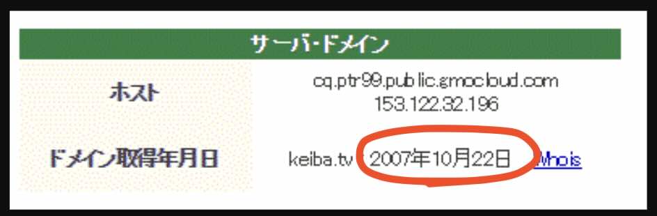 競馬TVのドメイン取得日