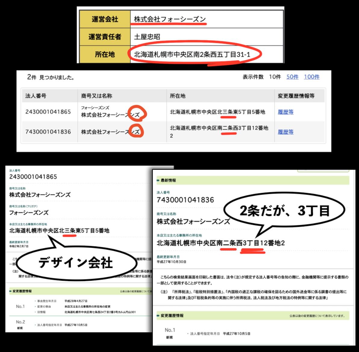 R32という競馬予想サイトの運営会社を国税庁サイトから検索