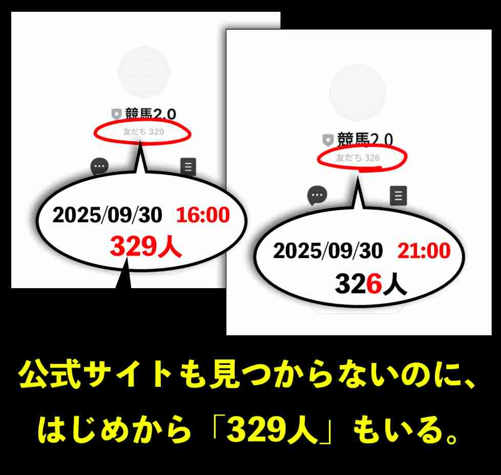 競馬2.0の会員数