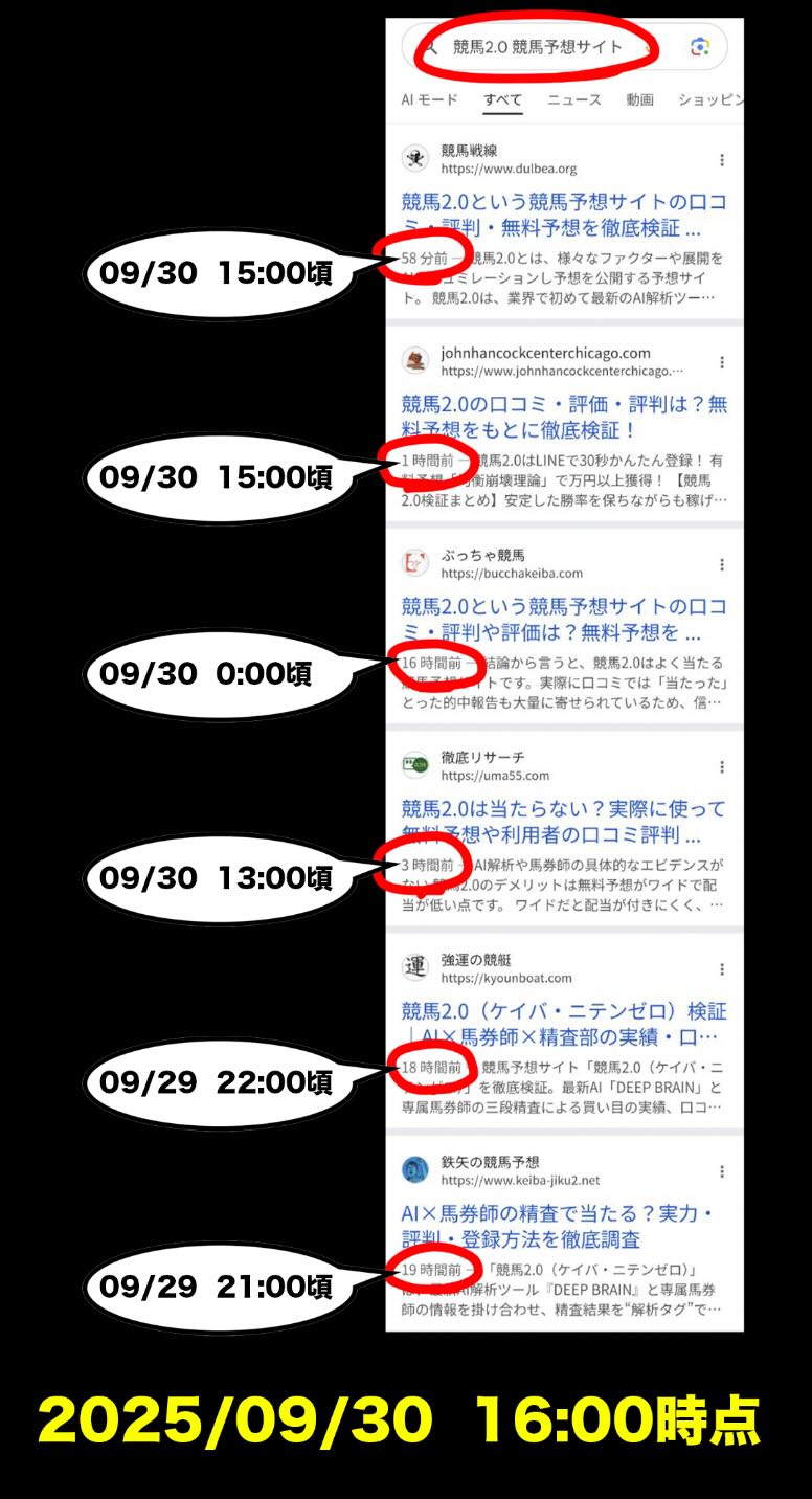 競馬2.0の情報検索結果結果