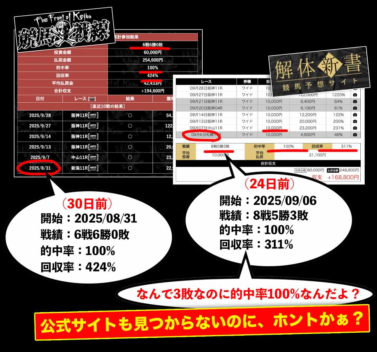 外部集客サイトによる競馬2.0の検証結果