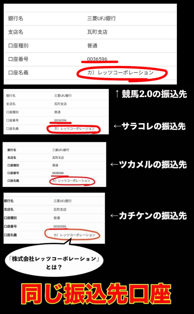 競馬2.0の振込先口座名義を調べた結果