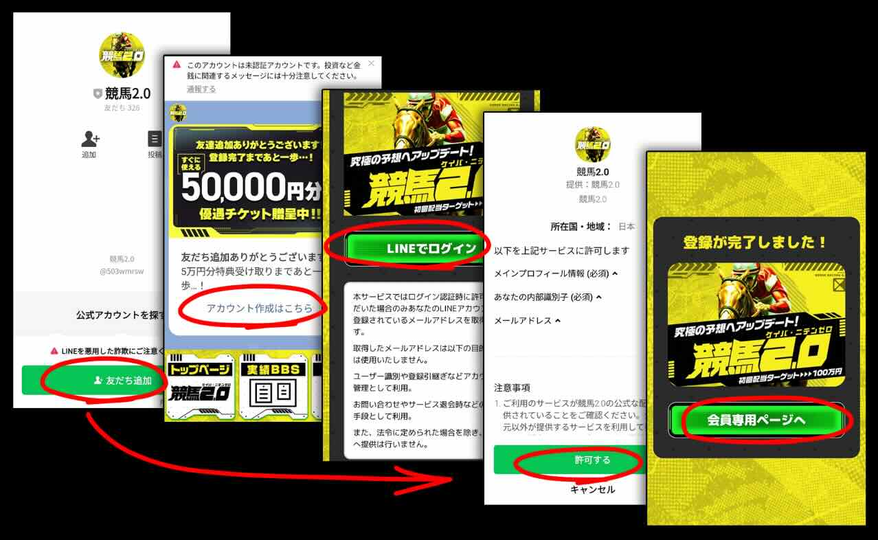 競馬予想サイト競馬2.0への会員登録
