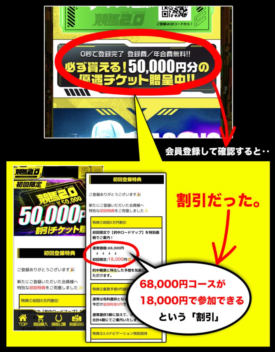 競馬2.0の「50,000円分チケット贈呈」