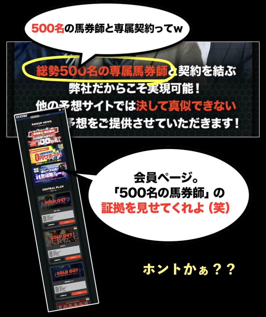 「総勢500名の専属馬券師」という信頼性のない数字