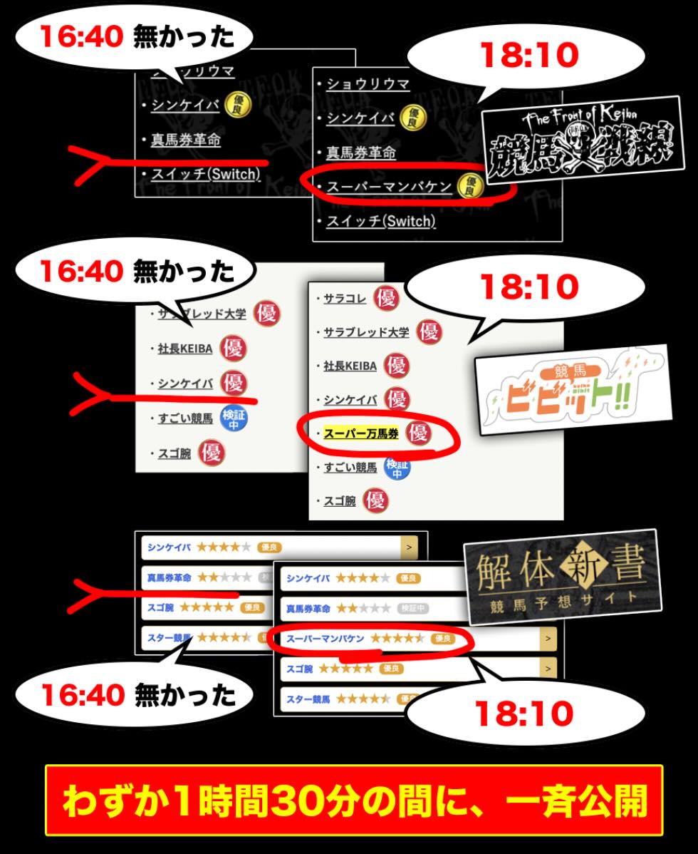 スーパーマンバケンの情報公開されたタイミング