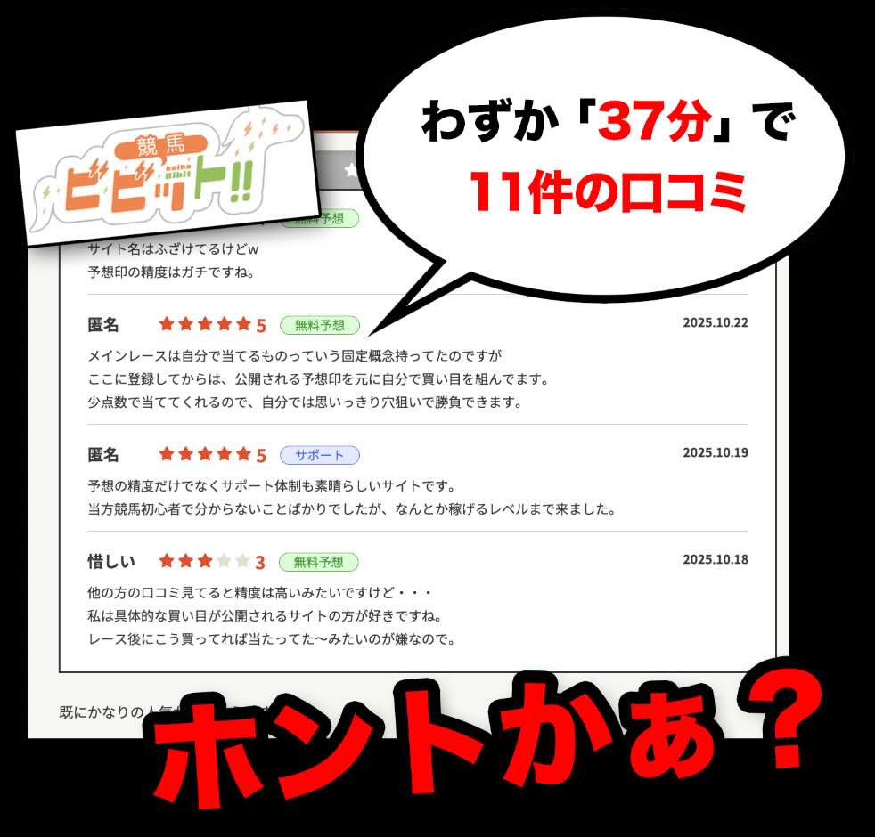 外部集客サイトによる口コミ