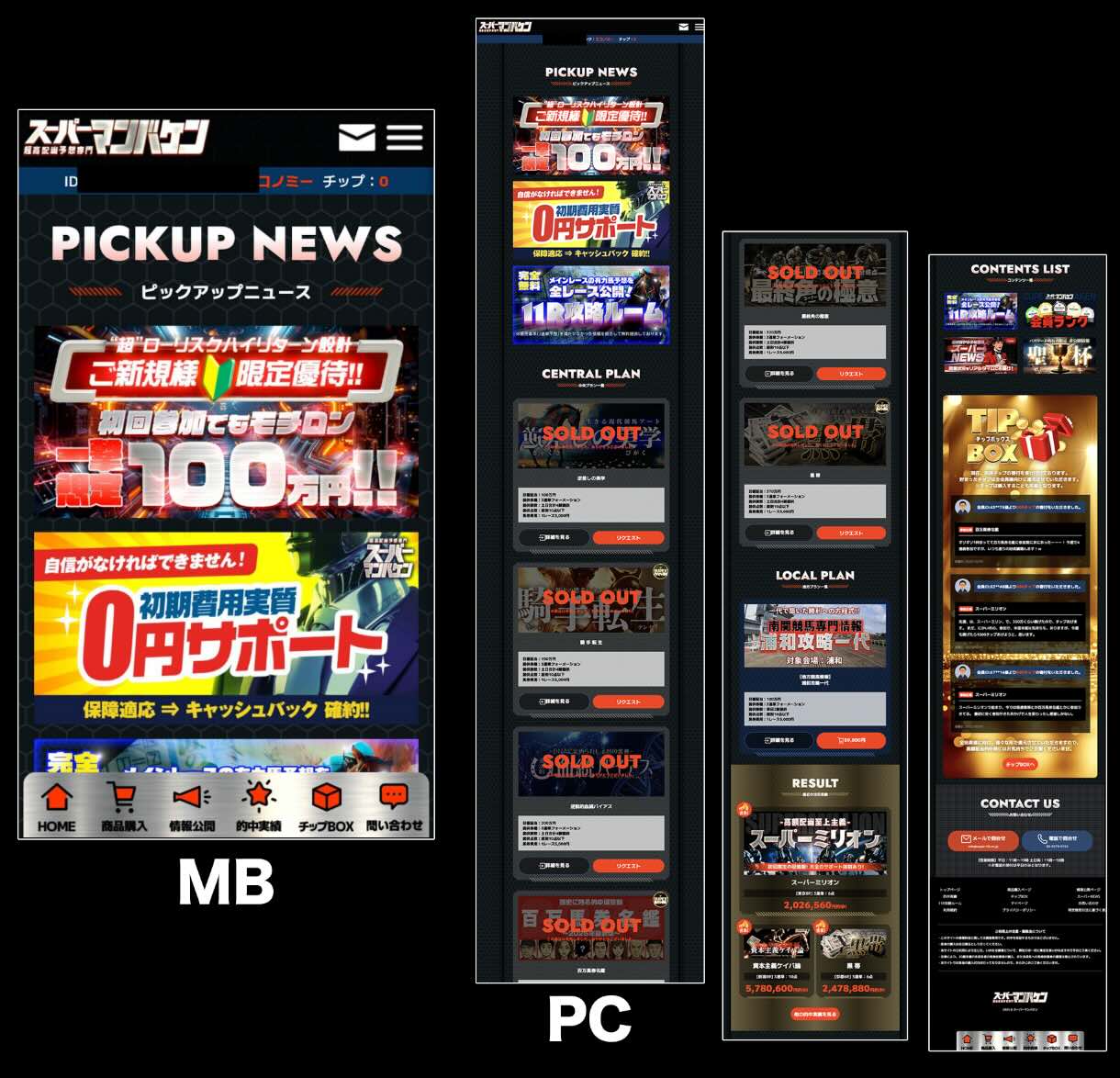 スーパーマンバケンという競馬予想サイトの会員ページ