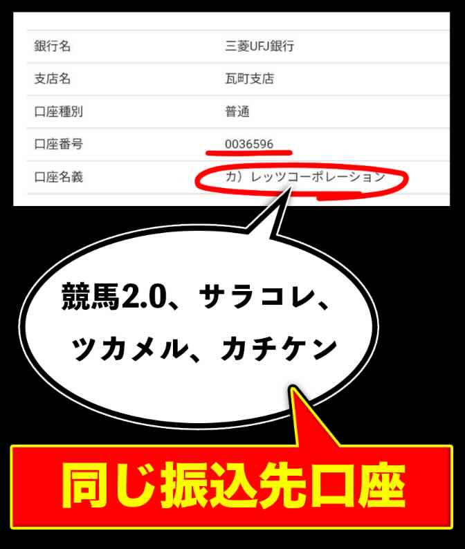 スーパーマンバケンの振込先口座名義を調べた結果