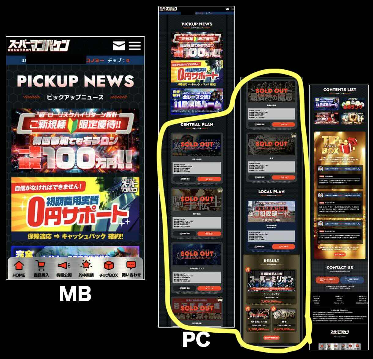 スーパーマンバケンという競馬予想サイトが提供する競馬予想