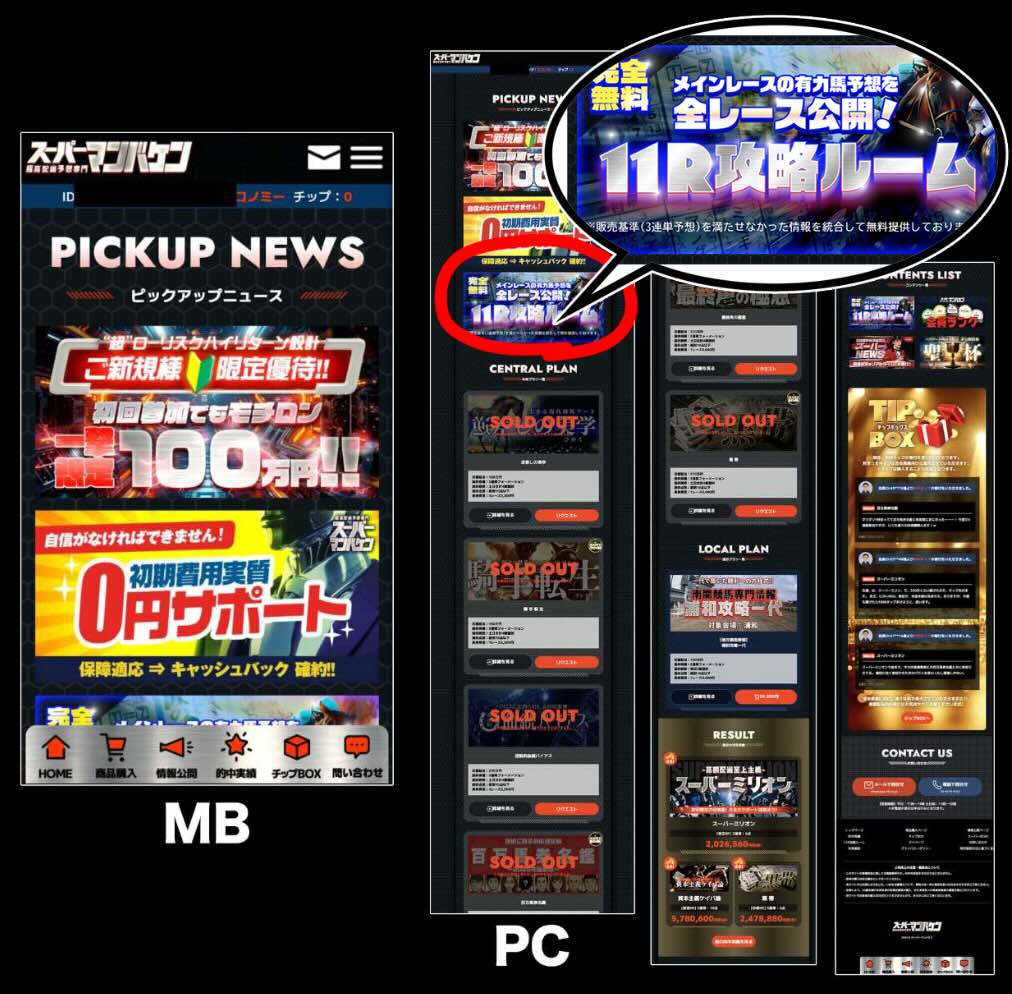 スーパーマンバケンという競馬予想サイトの無料予想を確認する