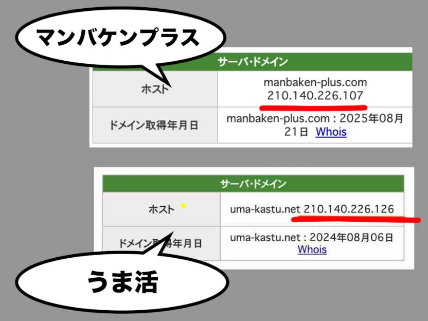 マンバケンプラスのIPアドレス