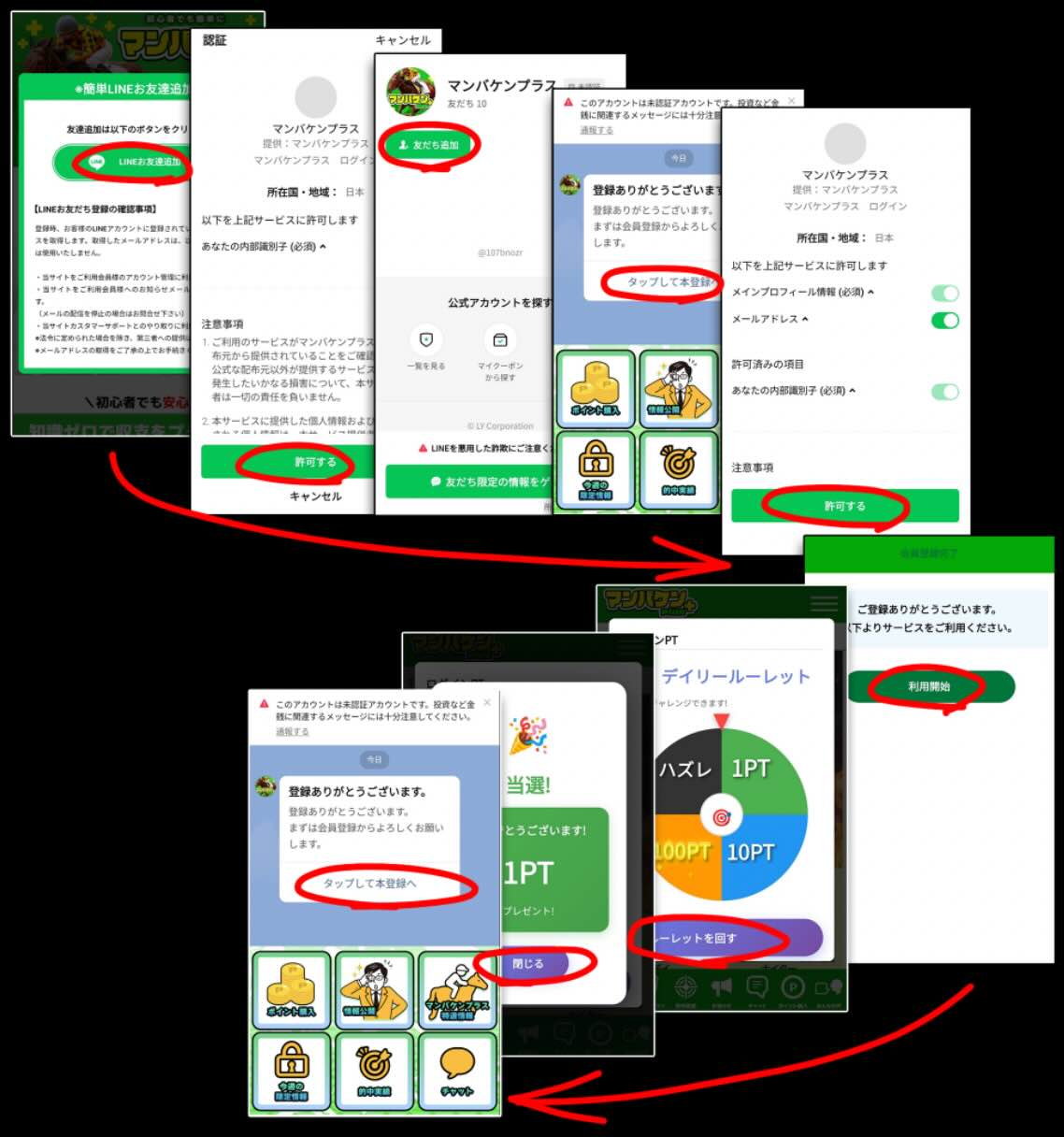 競馬予想サイトマンバケンプラスへの会員登録