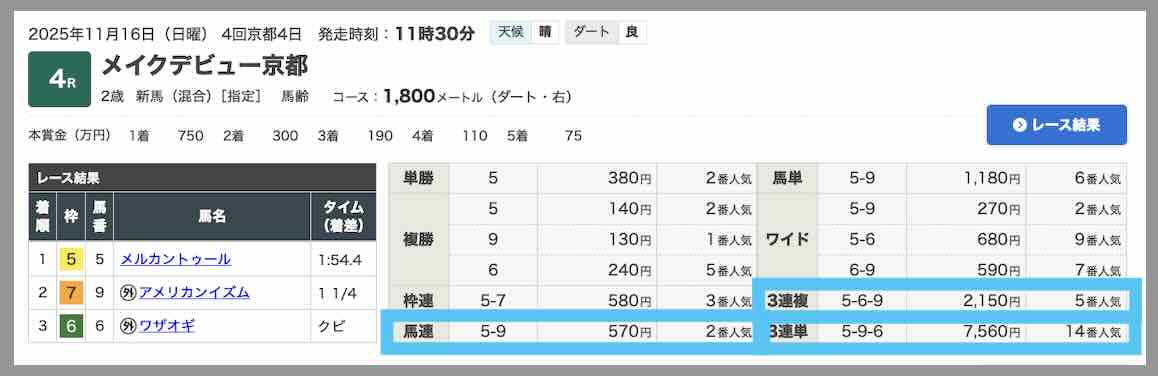 HRIセンチュリオンの的中したレース