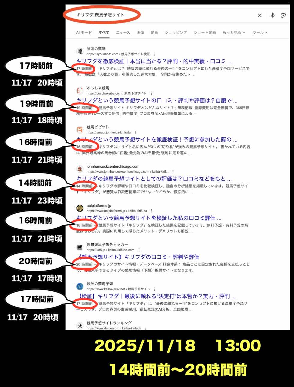 キリフダの情報検索結果結果