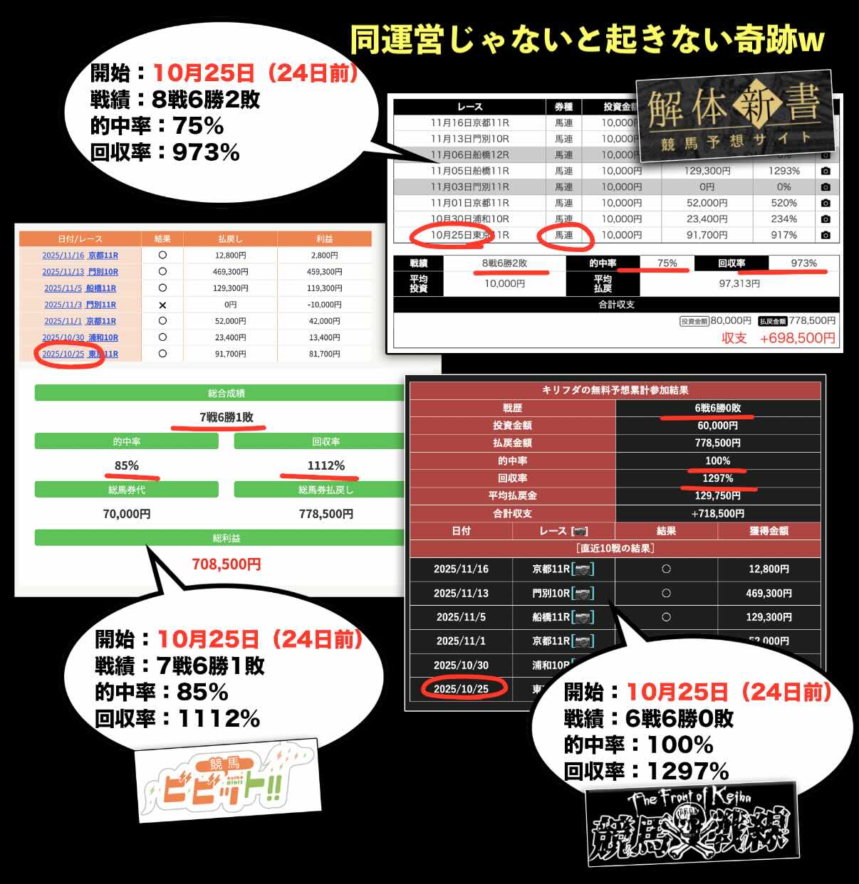 外部集客サイトによるキリフダの検証結果