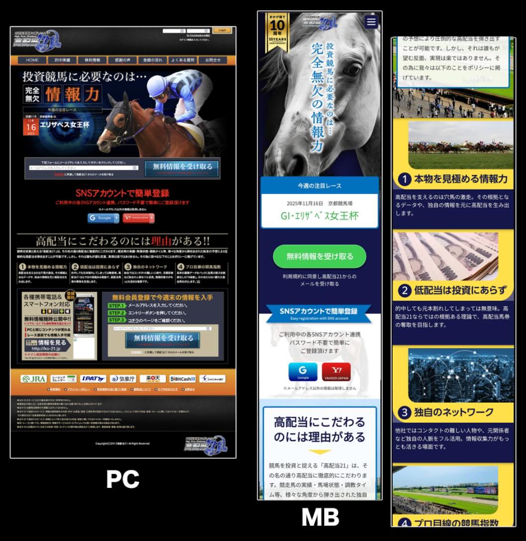 競馬予想サイト｜高配当21の口コミ・評判を忖度なしで検証。すべての