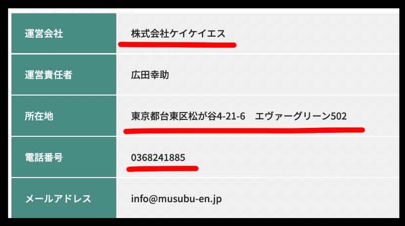 特定商取引法に基づく記載